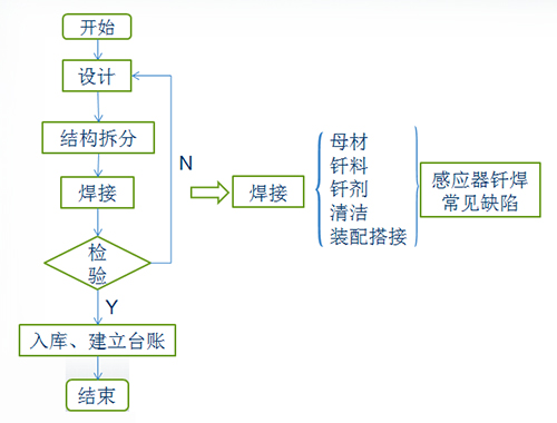 感應(yīng)加熱