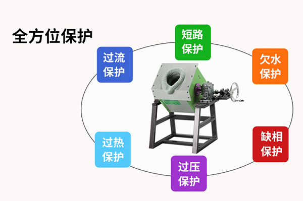 小型熔煉爐